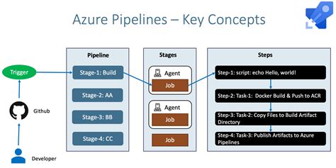 run only impacted tests|Azure DevOps Pipelines: How to run only impacted tests only .